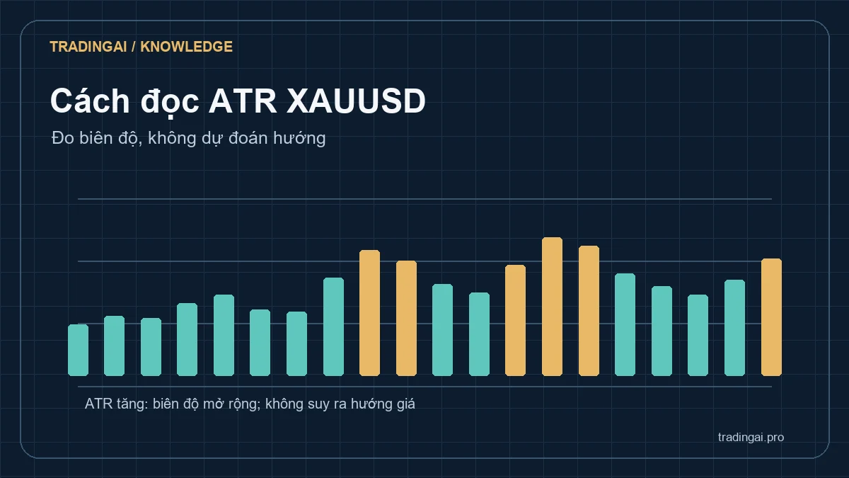 Sơ đồ ba khoảng giá dùng để tính True Range trước khi làm mượt thành ATR