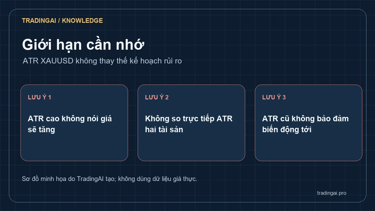 Ba giới hạn ATR: không chỉ hướng, phụ thuộc khung nến và không bảo đảm điểm dừng