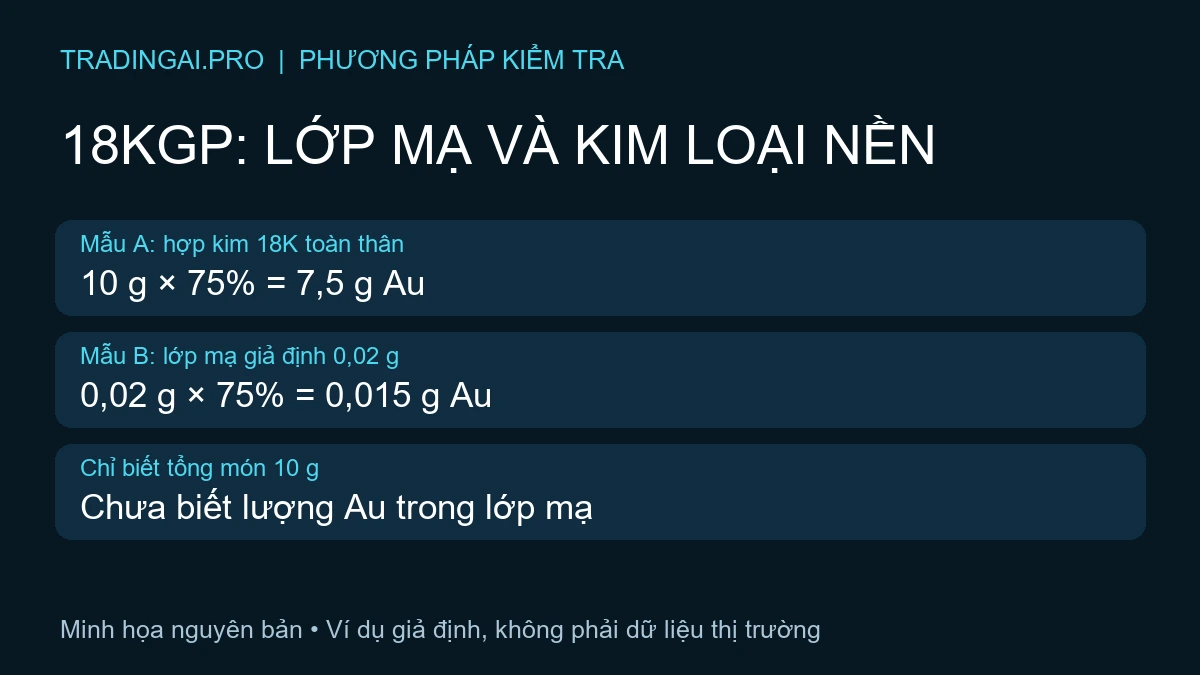 18KGP: sổ khối lượng toàn thân và lớp mạ giả định
