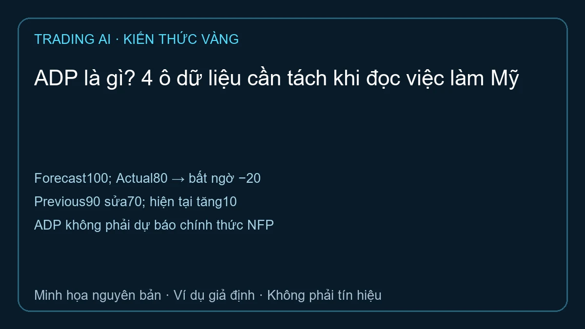 ADP là gì — TradingAI minh họa dữ liệu giả định