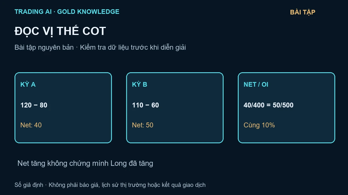 báo cáo COT vàng — sơ đồ giáo dục