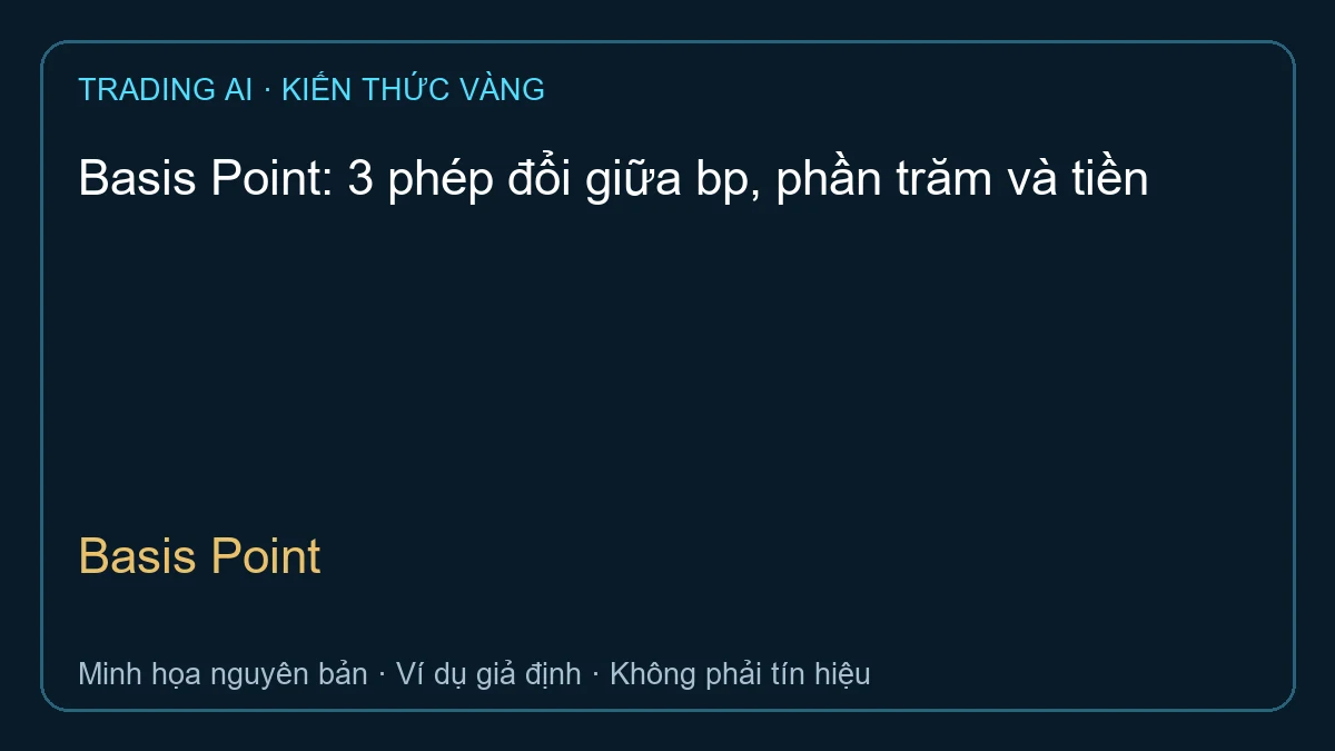 Basis Point — TradingAI minh họa nguyên bản
