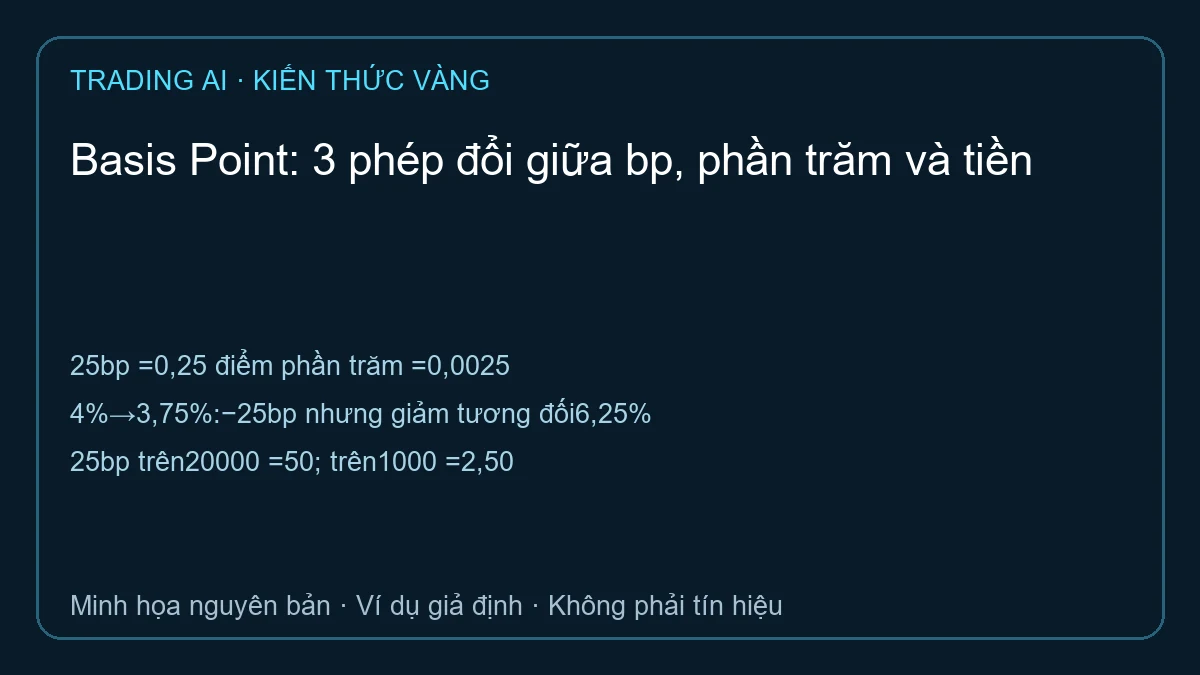Basis Point — sơ đồ ví dụ giả định