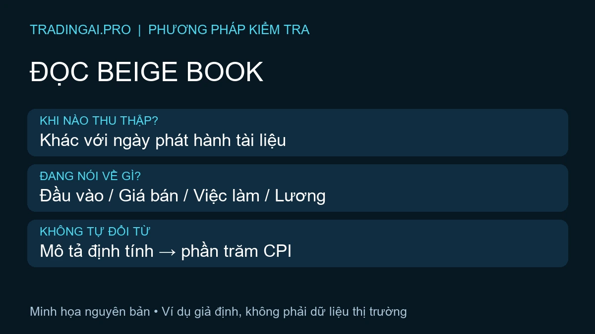 Beige Book là gì: phiếu đọc thời điểm, đối tượng và mô tả định tính
