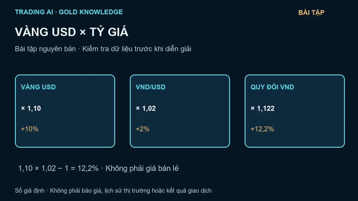 biến động vàng USD VND — sơ đồ giáo dục