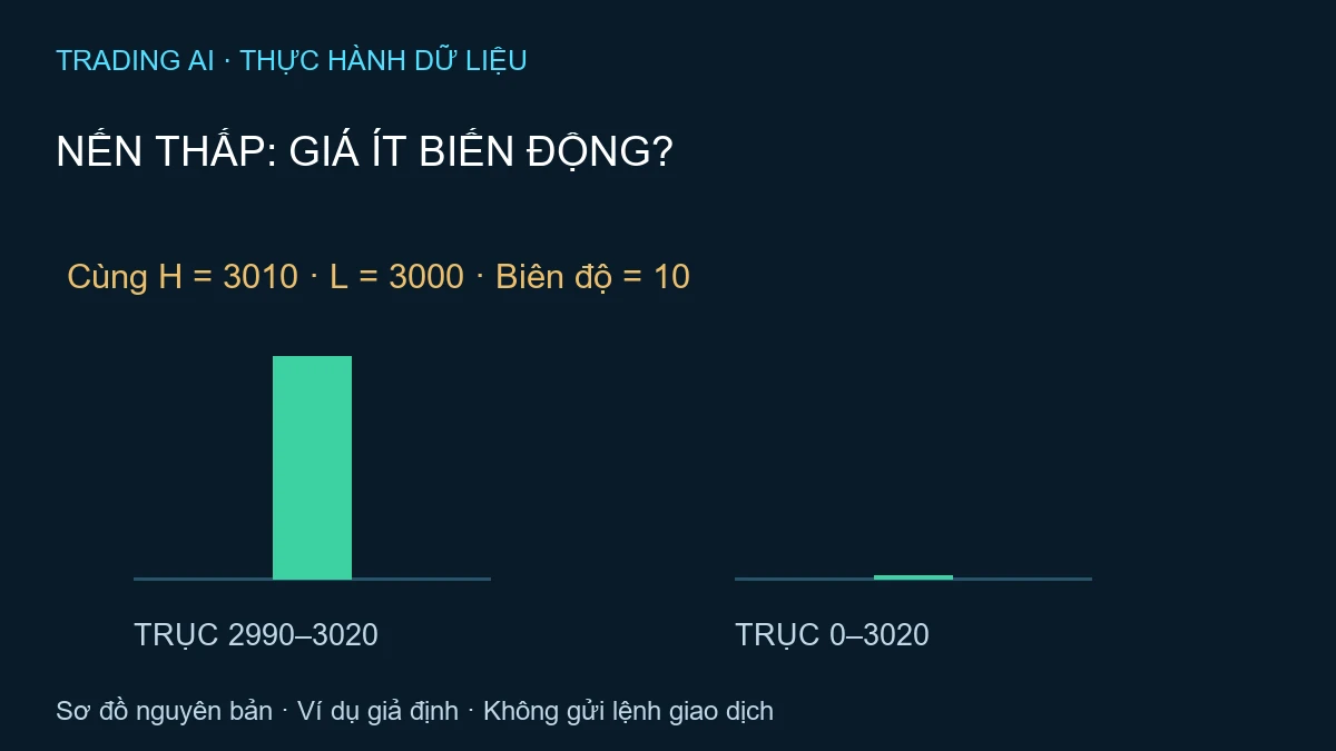 biểu đồ TradingView bị nén — TradingAI minh họa nguyên bản