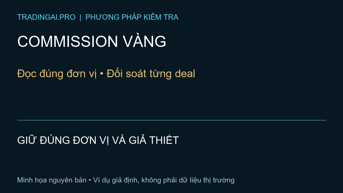 cách tính commission vàng — TradingAI minh họa nguyên bản