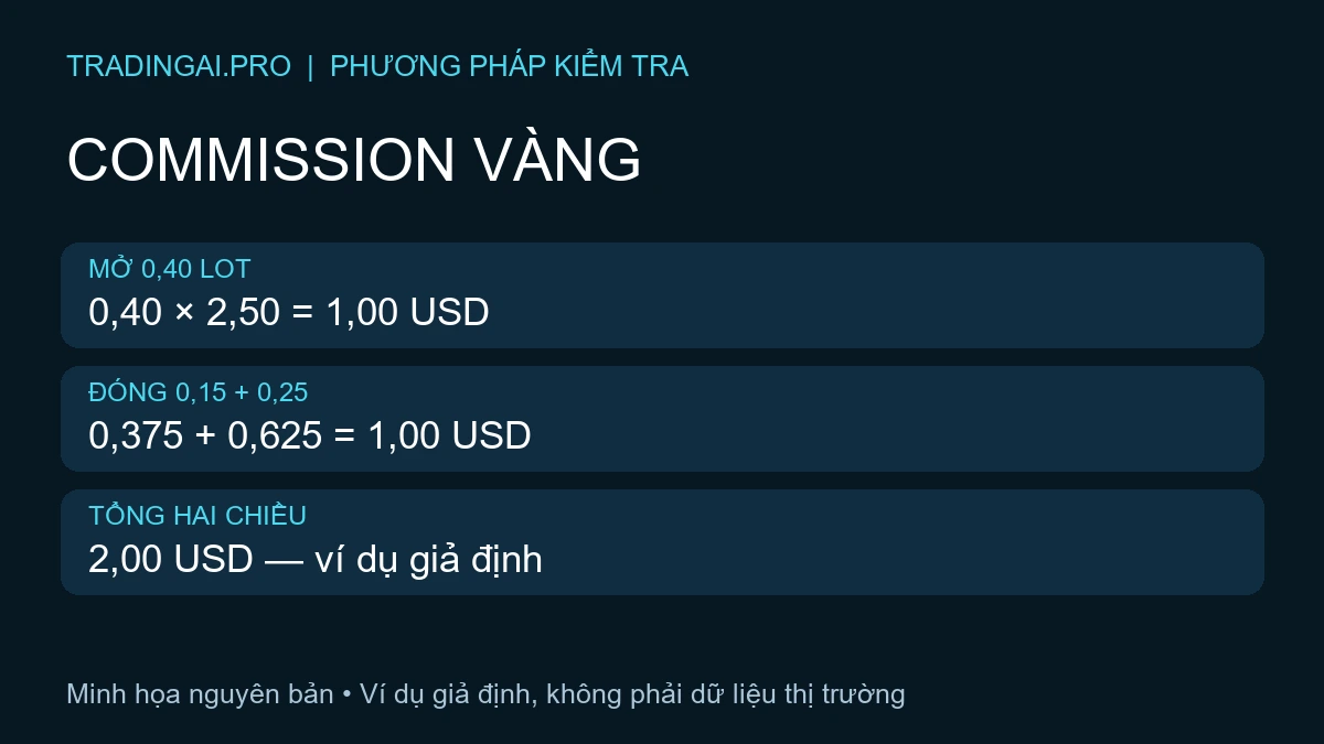 Cách tính commission vàng từ ba deal giả định