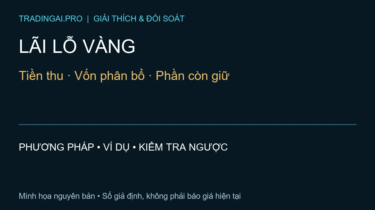 cách tính lãi lỗ vàng — TradingAI minh họa nguyên bản