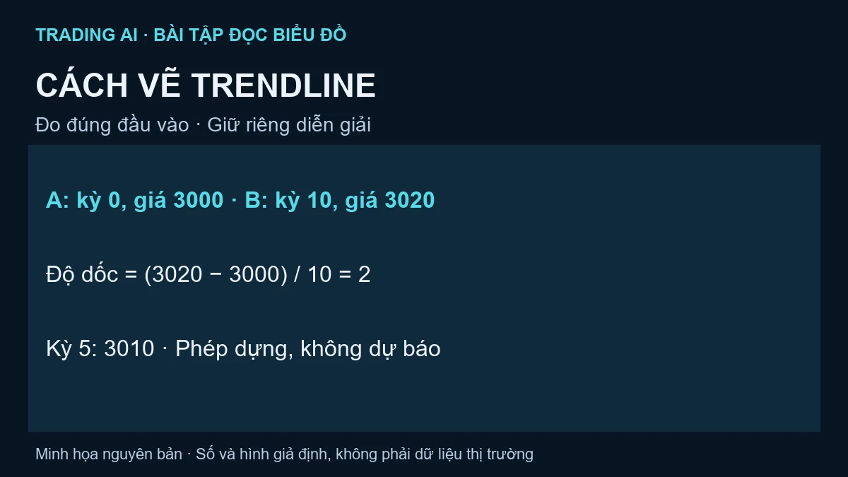 cách vẽ trendline — bài tập minh họa giả định
