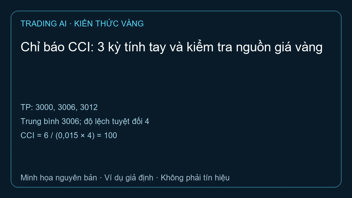 Chỉ báo CCI: bảng tính TP 3000 3006 3012 giả định