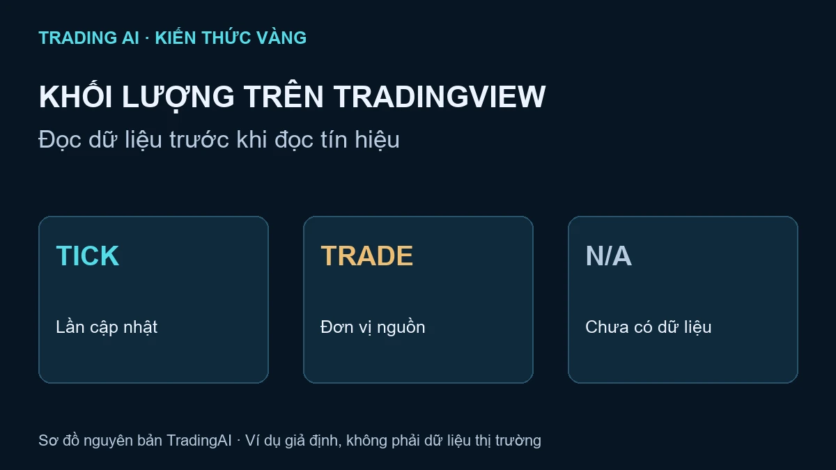 chỉ báo khối lượng giao dịch tradingview — ảnh đại diện nguyên bản TradingAI