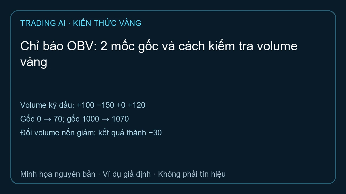 Chỉ báo OBV: hai mốc gốc 0 và 1000 cùng tăng 70 giả định