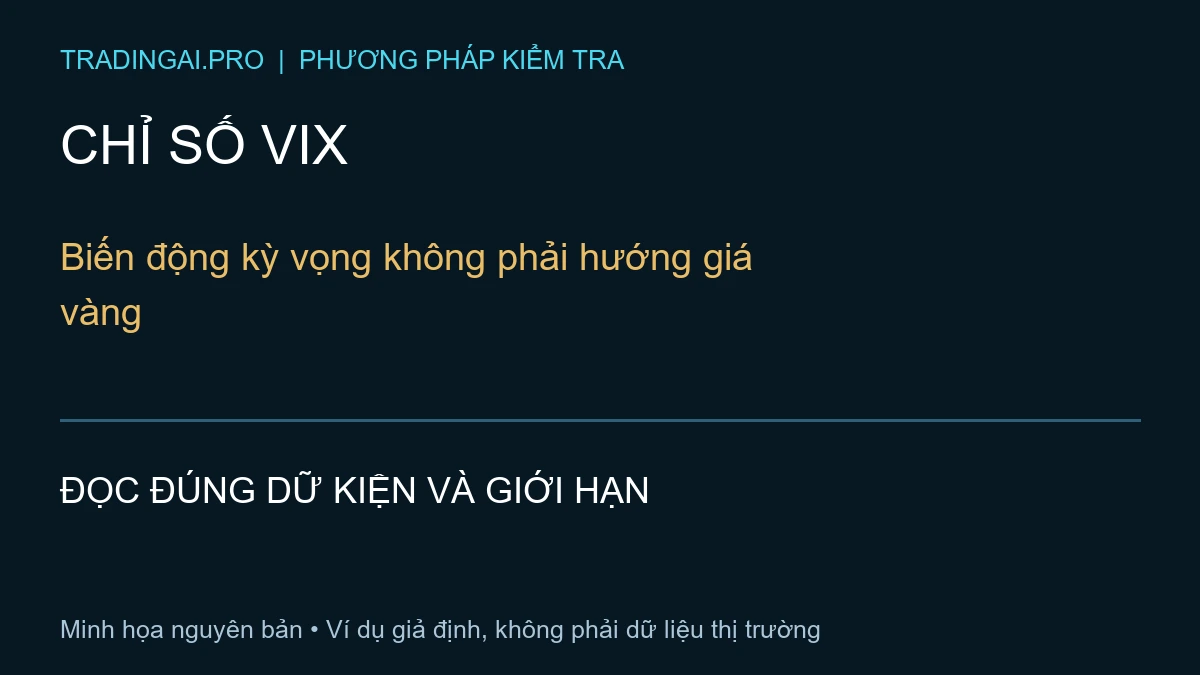 chỉ số vix — TradingAI minh họa nguyên bản