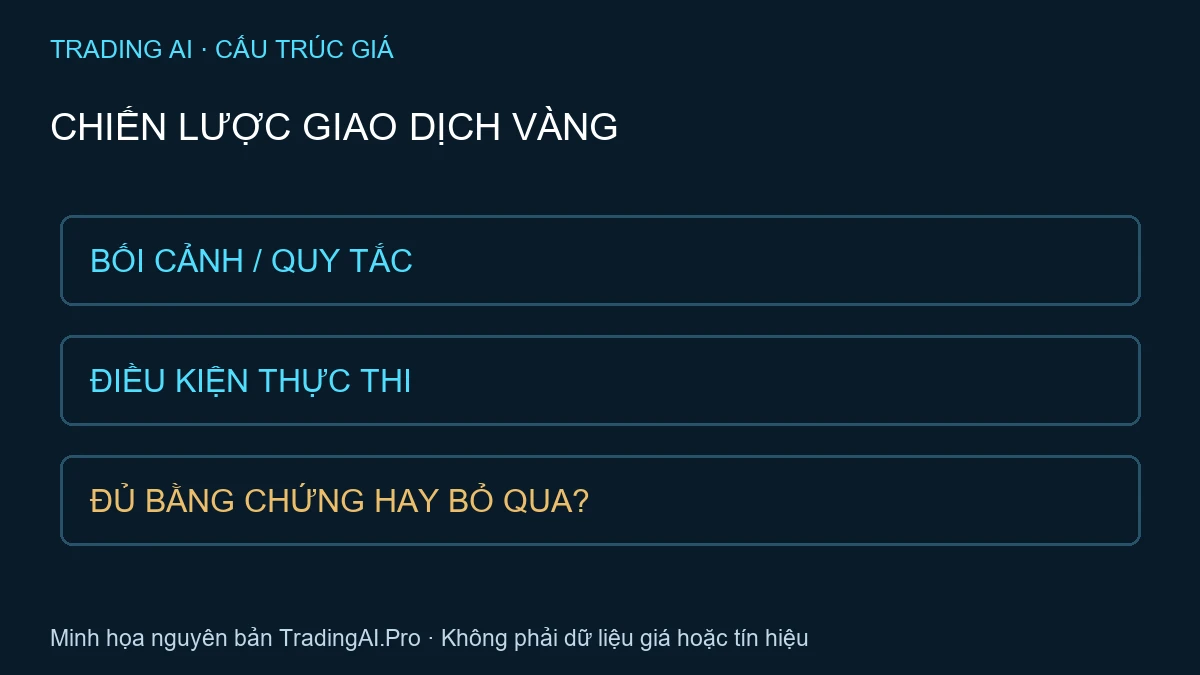 chiến lược giao dịch vàng — TradingAI minh họa nguyên bản