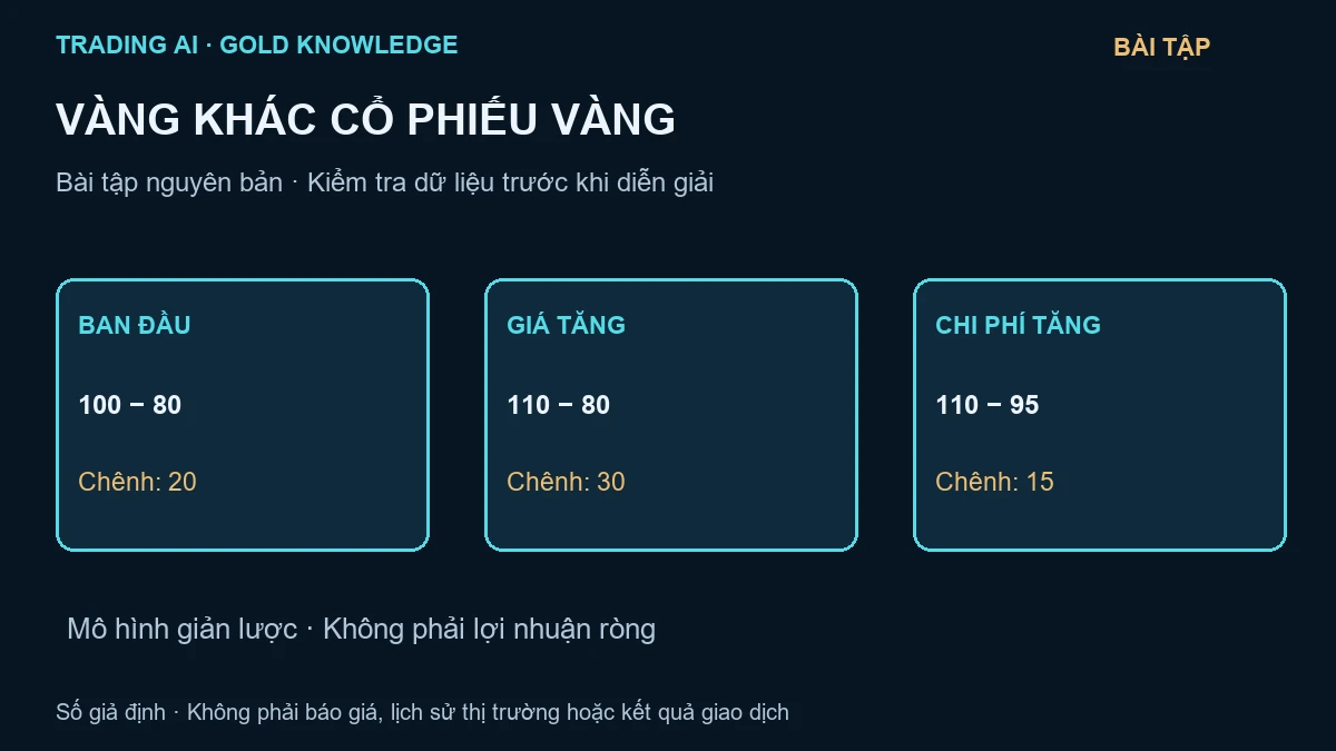 cổ phiếu vàng thế giới — sơ đồ giáo dục