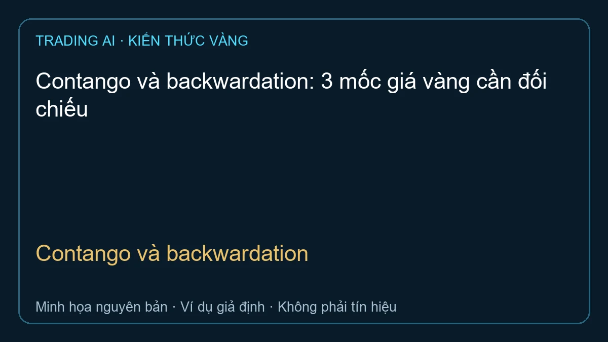 Contango và backwardation — TradingAI minh họa nguyên bản