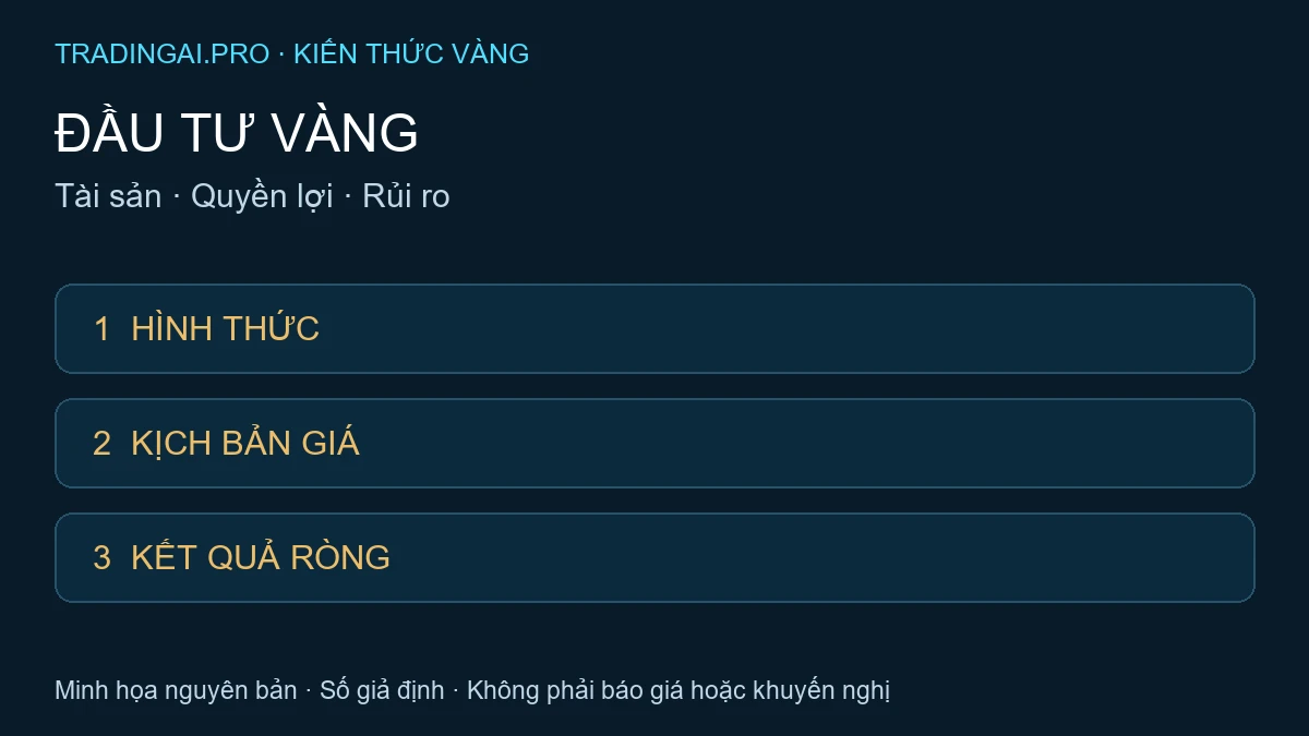 đầu tư vàng — TradingAI minh họa nguyên bản