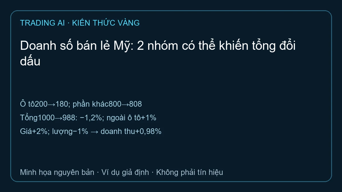 doanh số bán lẻ Mỹ — sơ đồ ví dụ giả định
