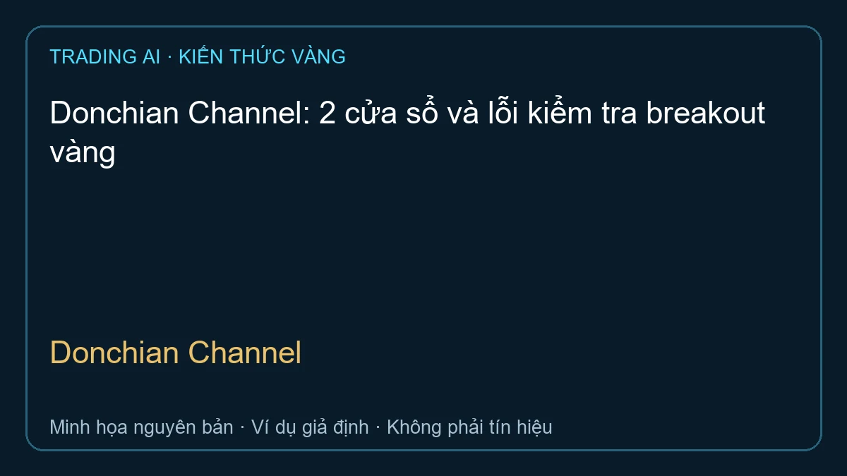 Donchian Channel — TradingAI minh họa nguyên bản