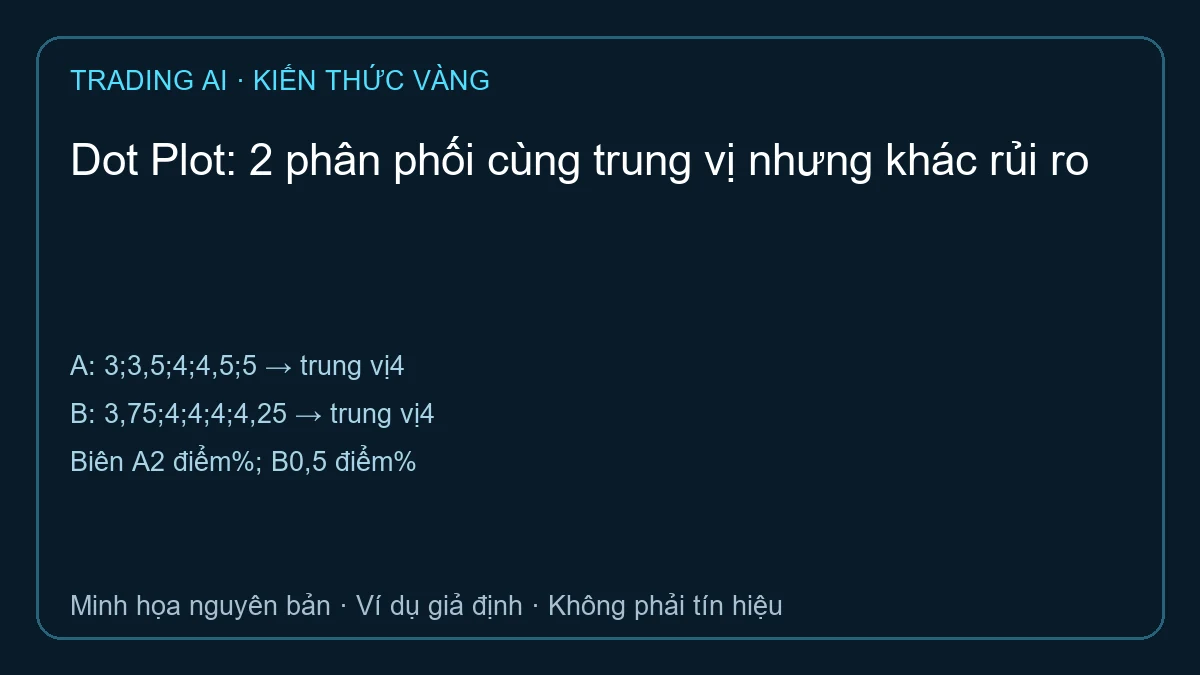 Dot Plot — sơ đồ ví dụ giả định