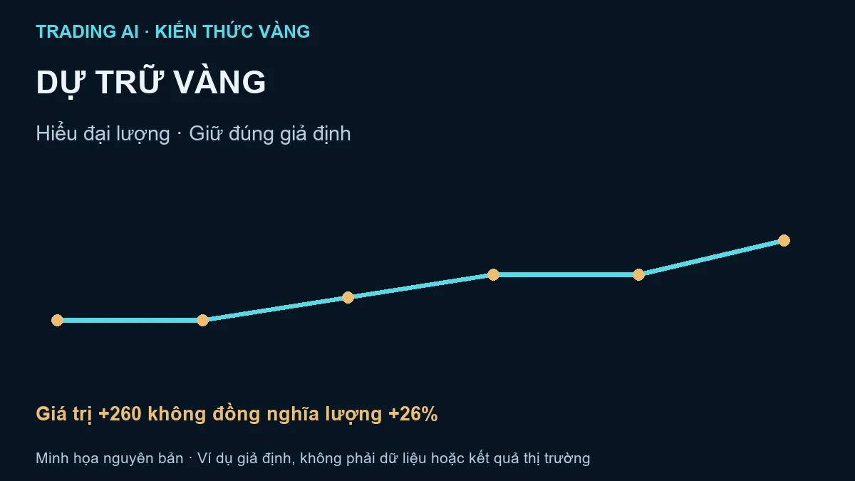 dự trữ vàng — ảnh đại diện nguyên bản TradingAI