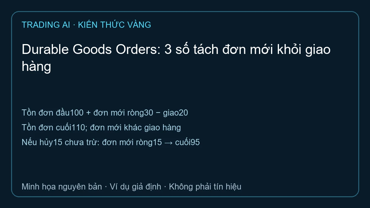 Durable Goods Orders — sơ đồ ví dụ giả định