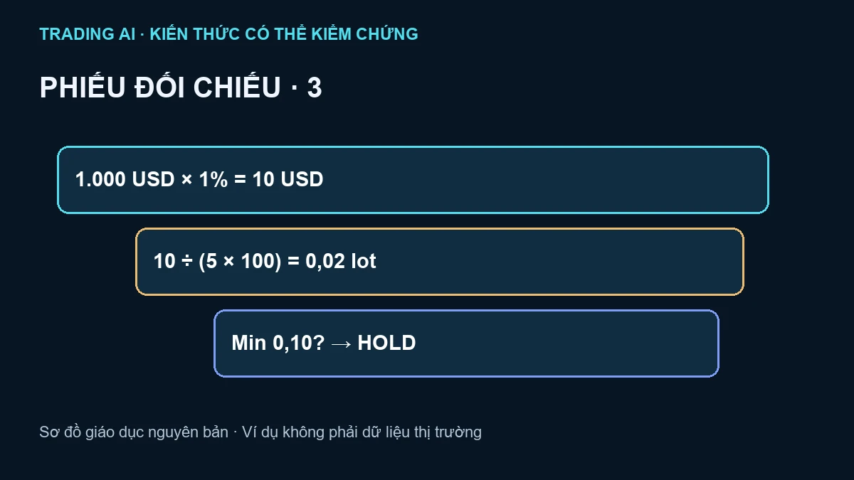 EA quản lý vốn Forex — sơ đồ giáo dục