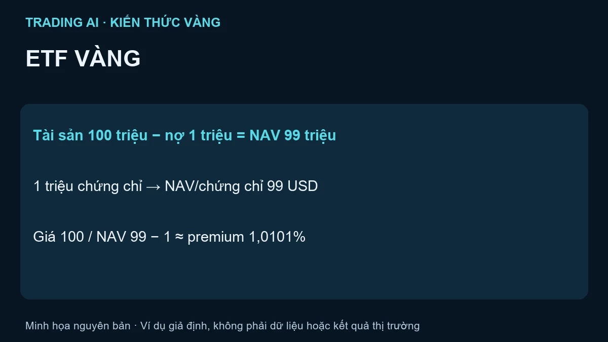 ETF vàng — bài tập minh họa giả định