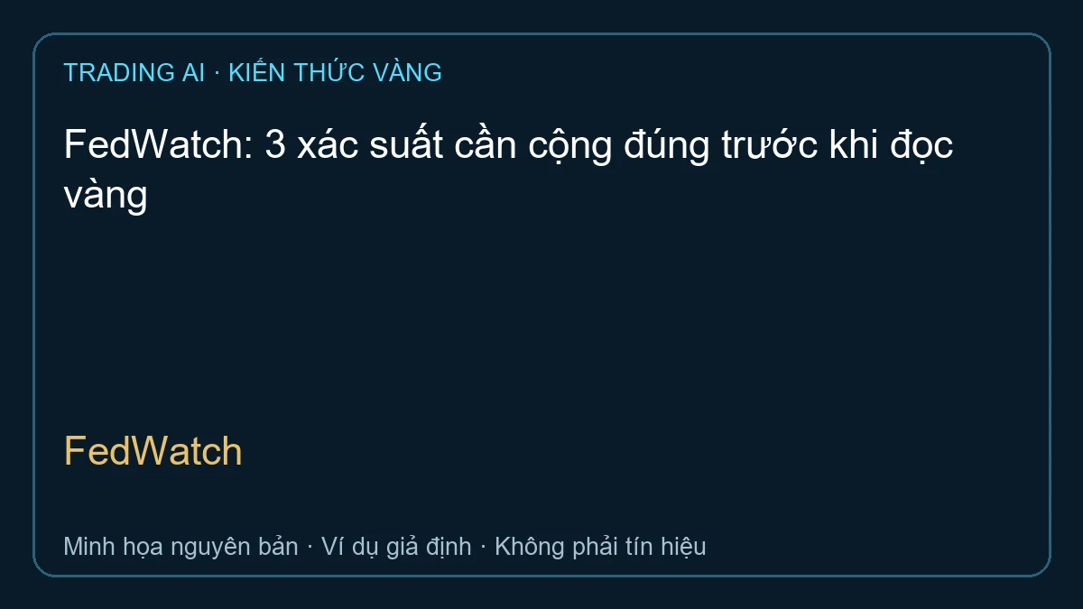 FedWatch — TradingAI minh họa nguyên bản