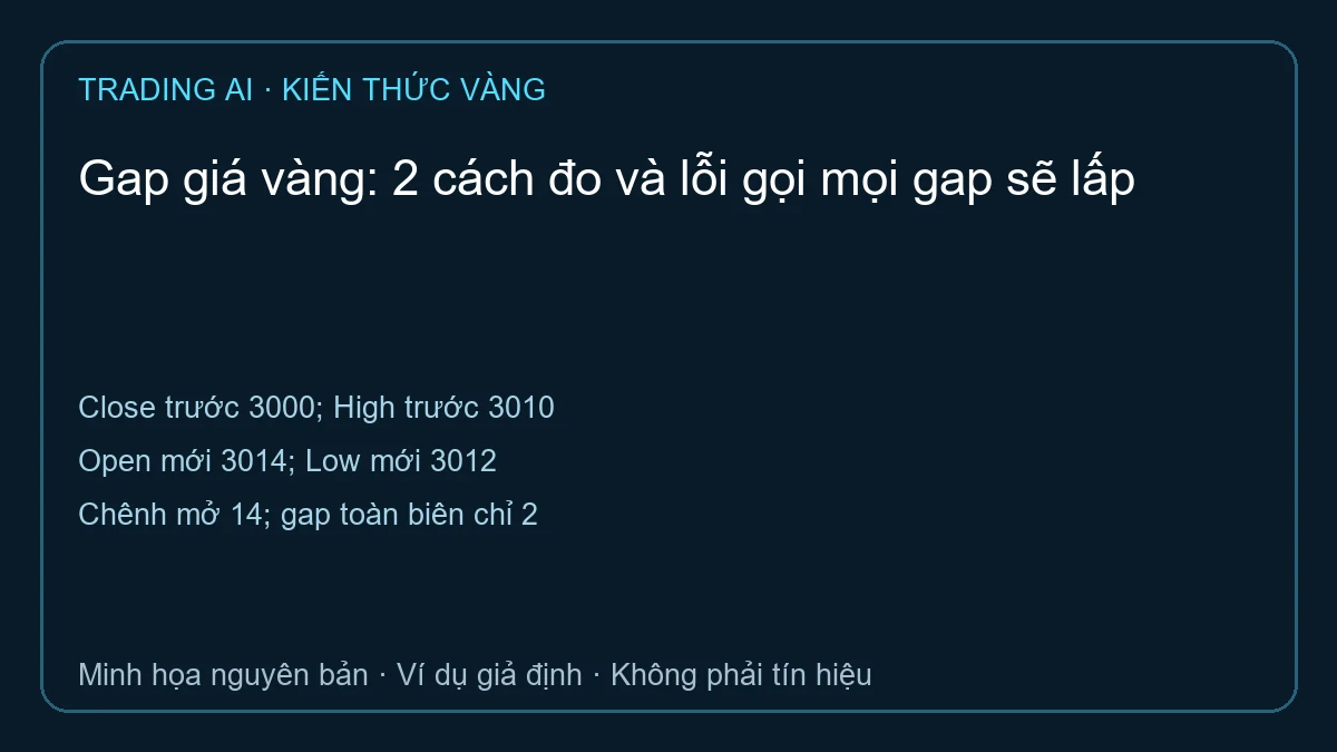 gap giá vàng — TradingAI minh họa dữ liệu giả định