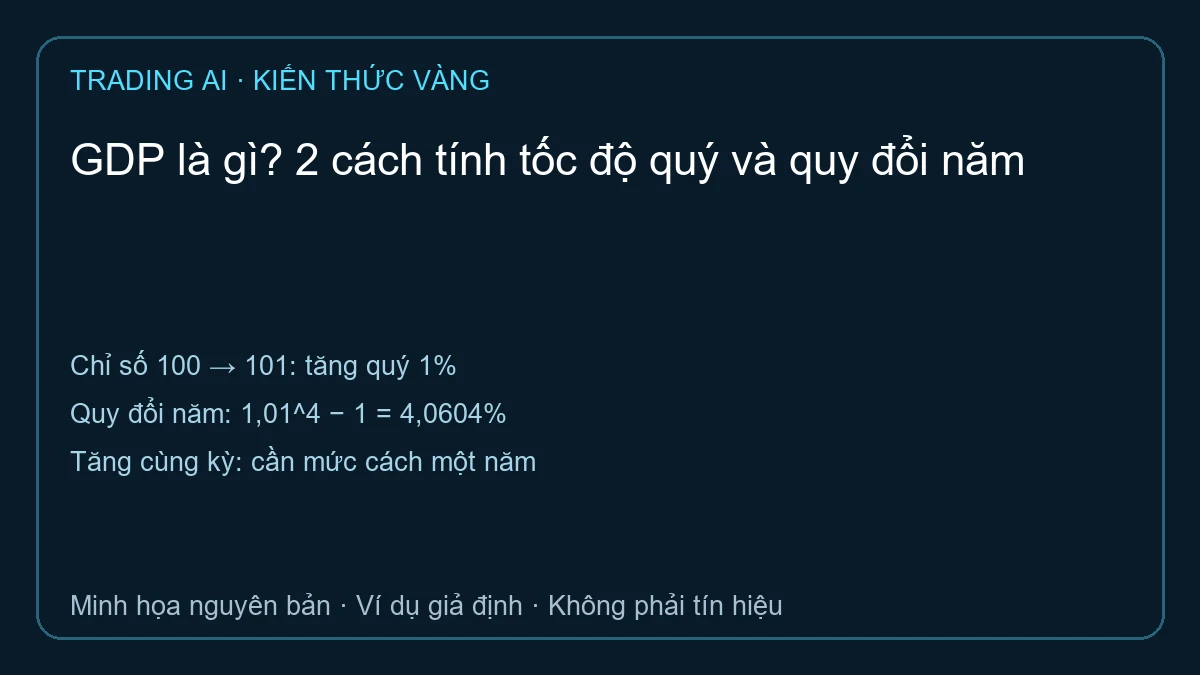 GDP là gì — TradingAI minh họa phép tính giả định