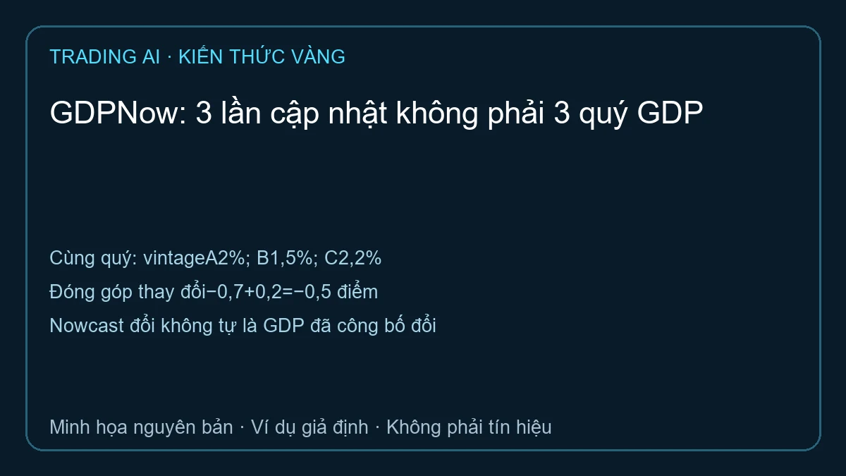 GDPNow — sơ đồ ví dụ giả định