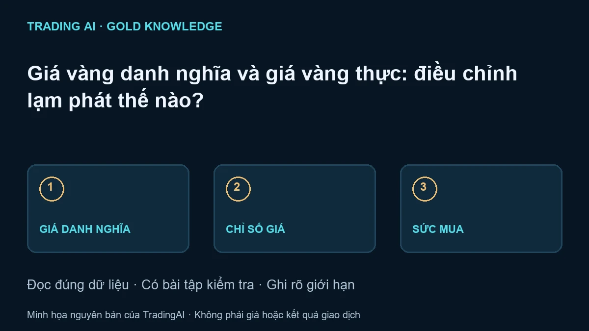 giá vàng danh nghĩa và giá vàng thực — sơ đồ giáo dục nguyên bản, không phải báo giá