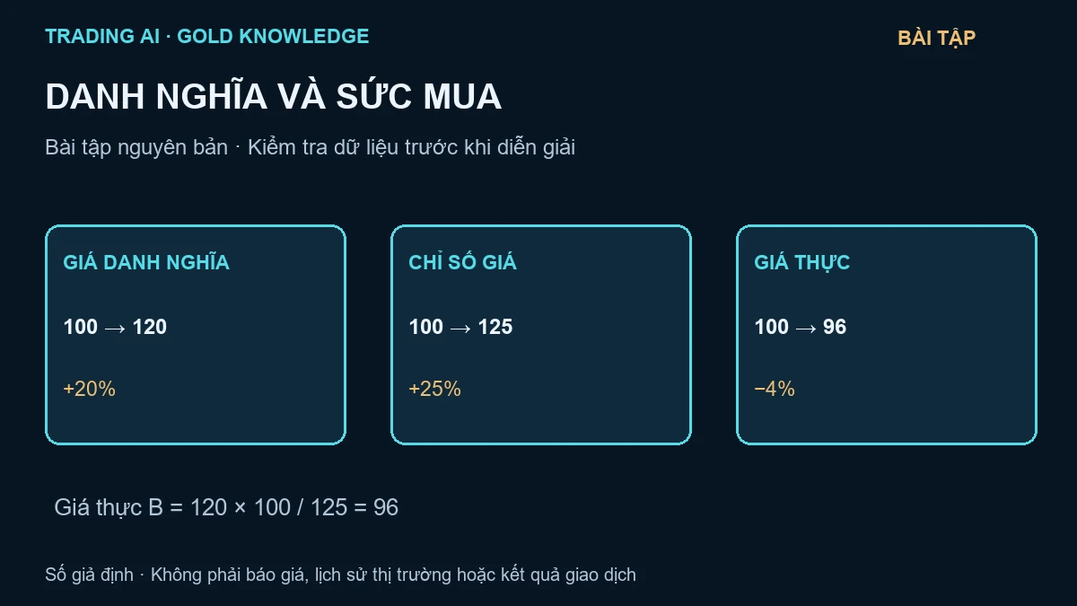 giá vàng danh nghĩa và giá vàng thực — sơ đồ giáo dục