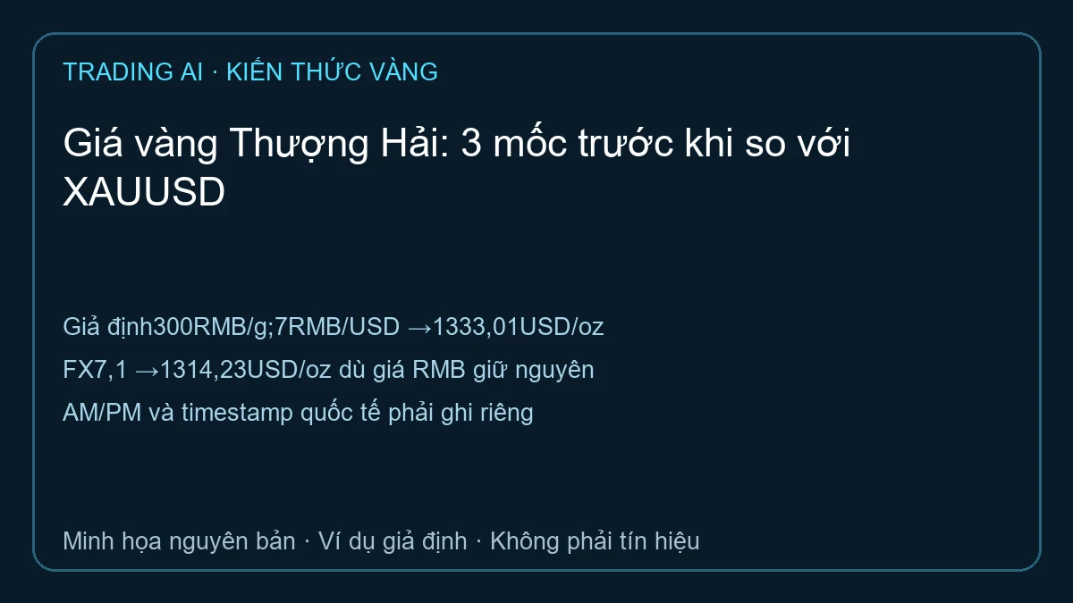 giá vàng Thượng Hải — sơ đồ ví dụ giả định