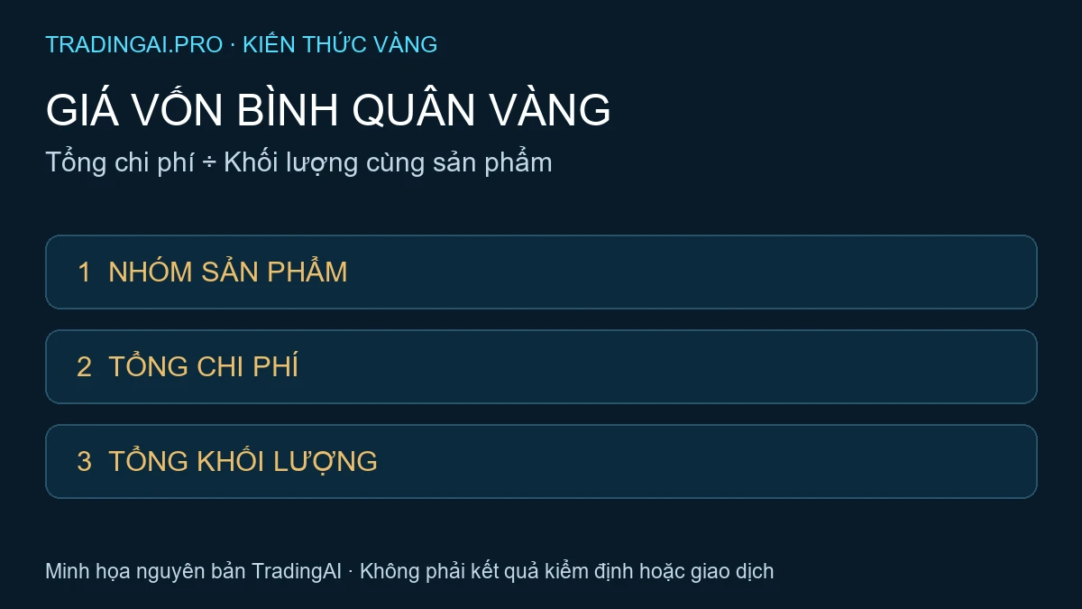 giá vốn bình quân vàng — TradingAI minh họa nguyên bản