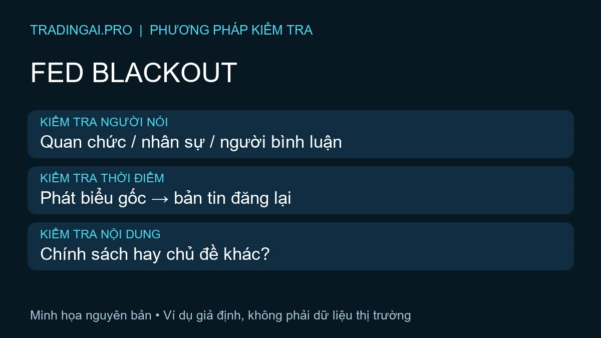 Giai đoạn im lặng Fed: ba bước kiểm người nói, thời điểm và nội dung