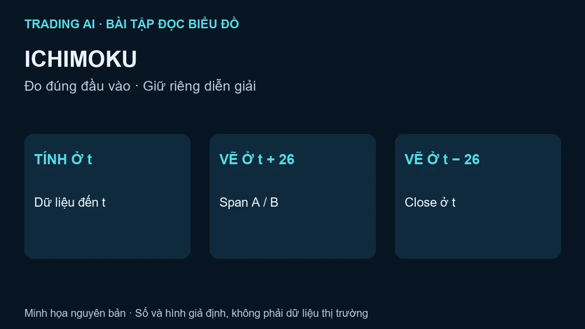 ichimoku — ảnh đại diện nguyên bản TradingAI