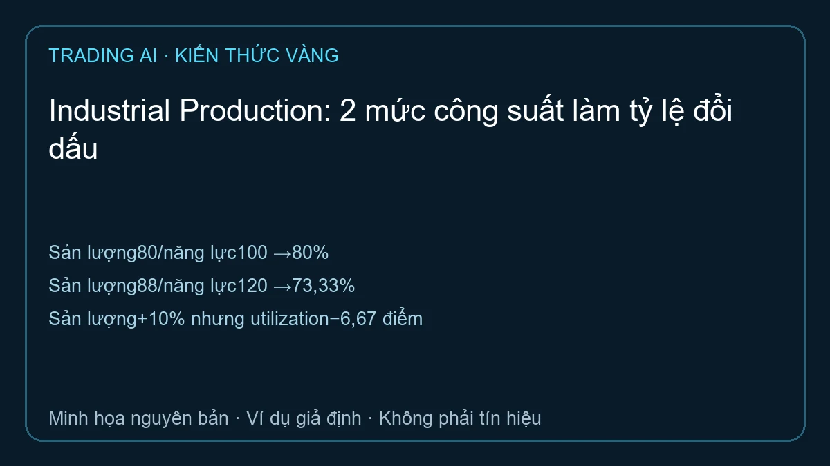Industrial Production — sơ đồ ví dụ giả định