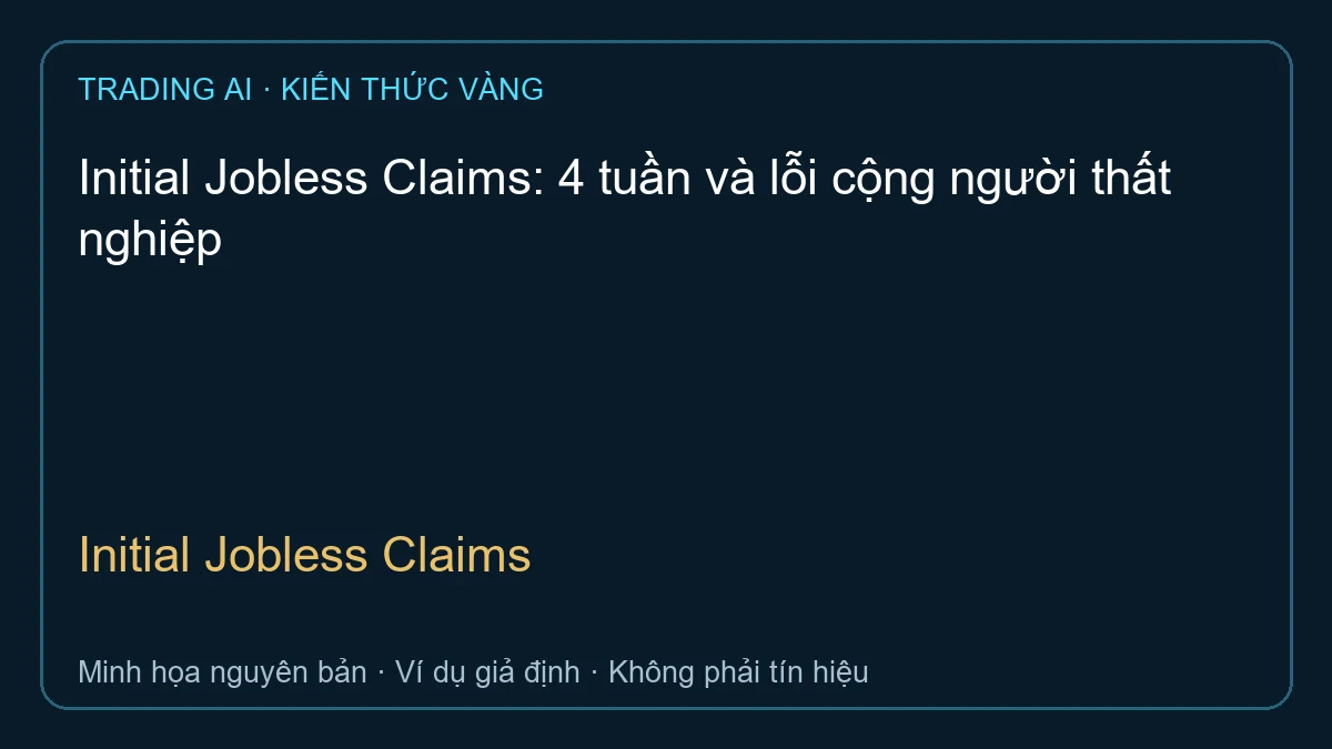 Initial Jobless Claims — TradingAI minh họa nguyên bản