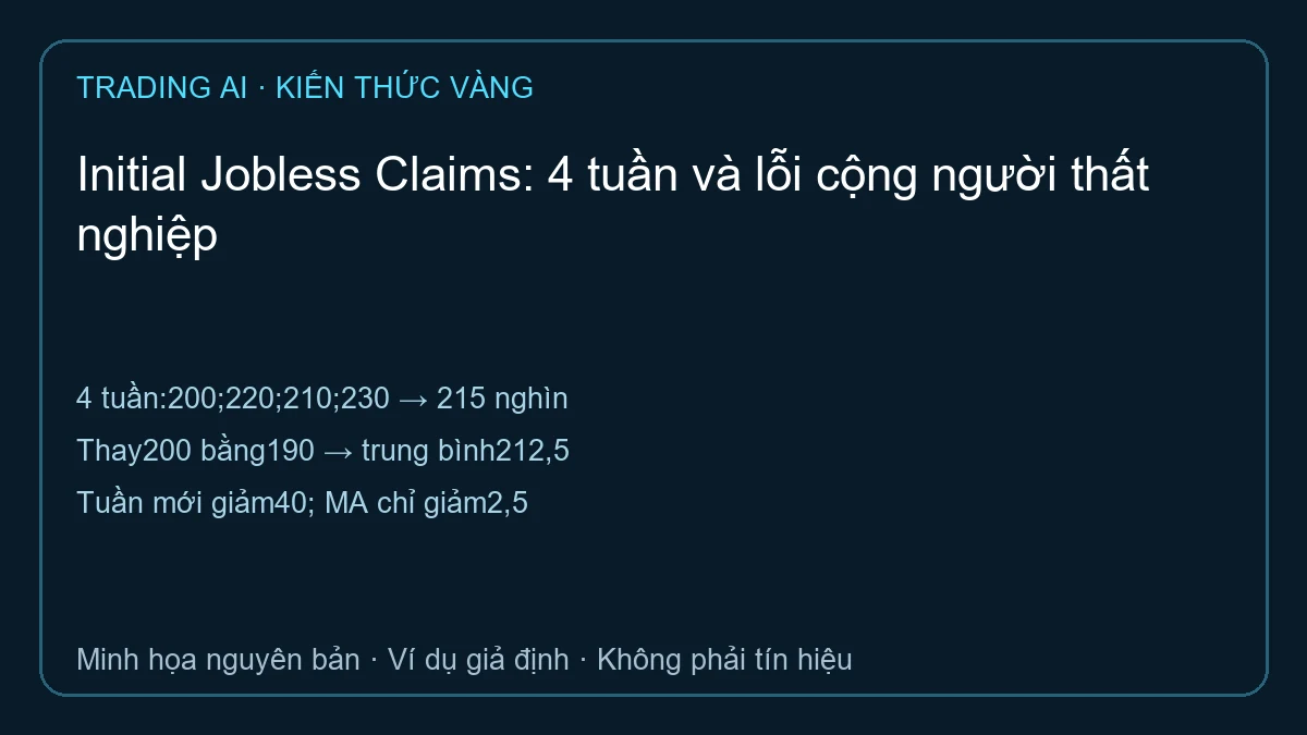 Initial Jobless Claims — sơ đồ ví dụ giả định
