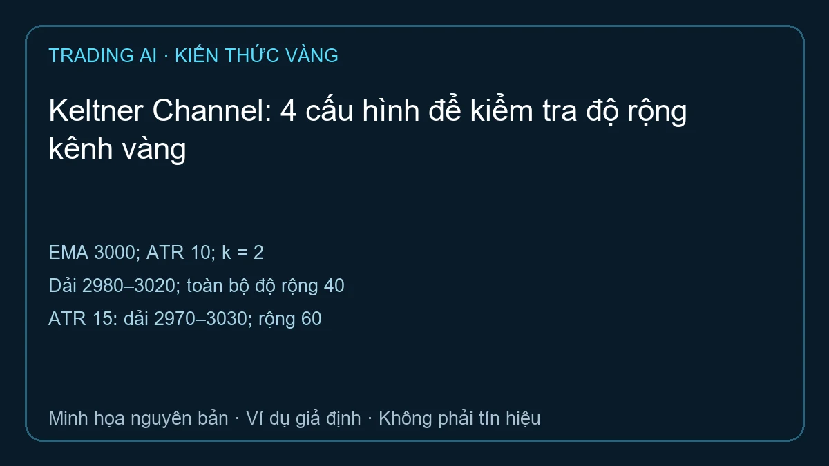 Keltner Channel: ma trận EMA 3000 ATR 10 hệ số 2 và độ rộng 40 giả định