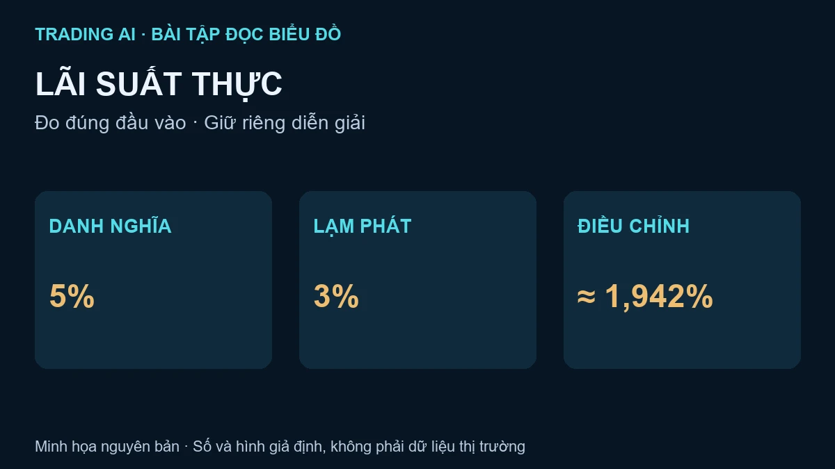 lãi suất thực — ảnh đại diện nguyên bản TradingAI