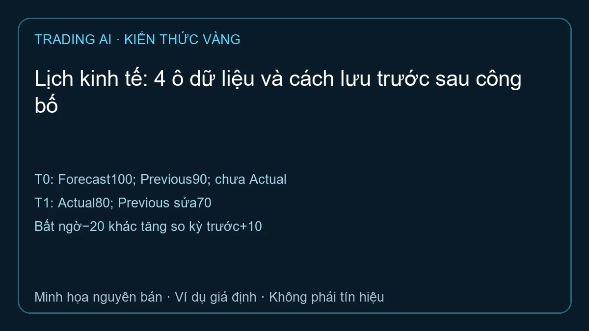 lịch kinh tế — TradingAI minh họa dữ liệu giả định