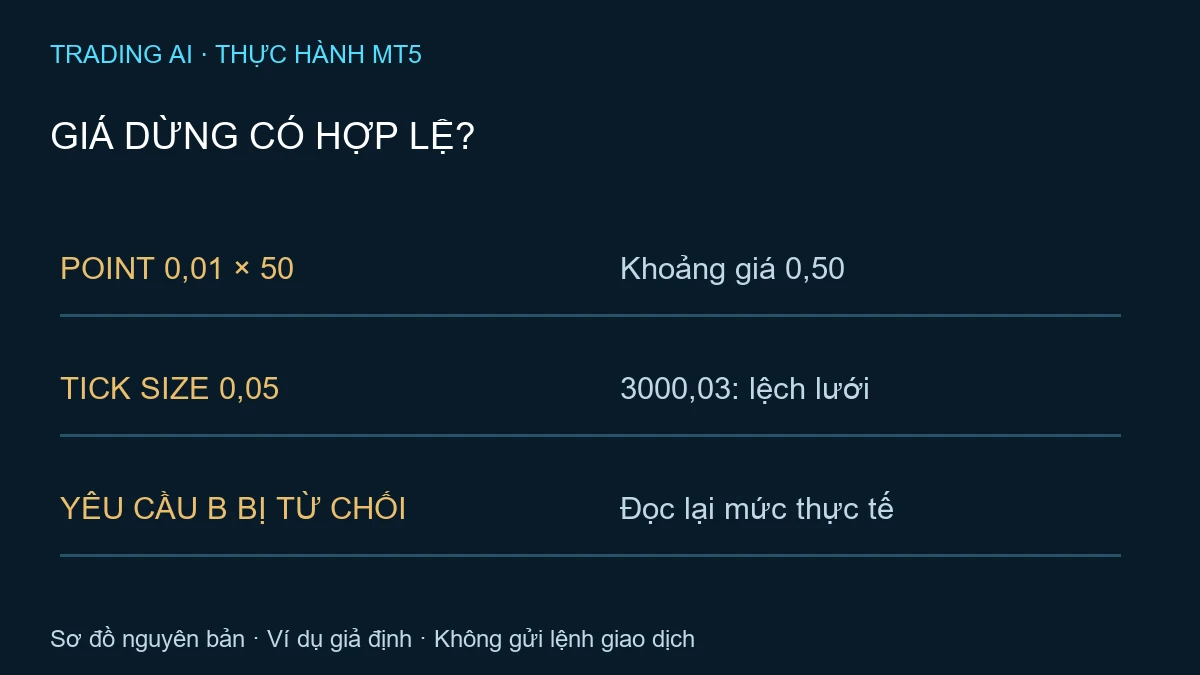 lỗi Invalid Stops MT5 — TradingAI minh họa nguyên bản