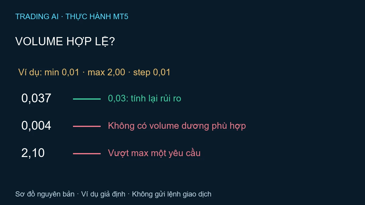 lỗi Invalid Volume MT5 — TradingAI minh họa nguyên bản