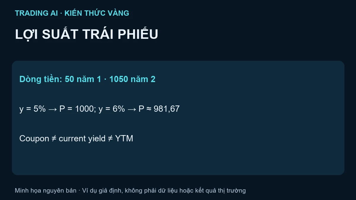 lợi suất trái phiếu — bài tập minh họa giả định