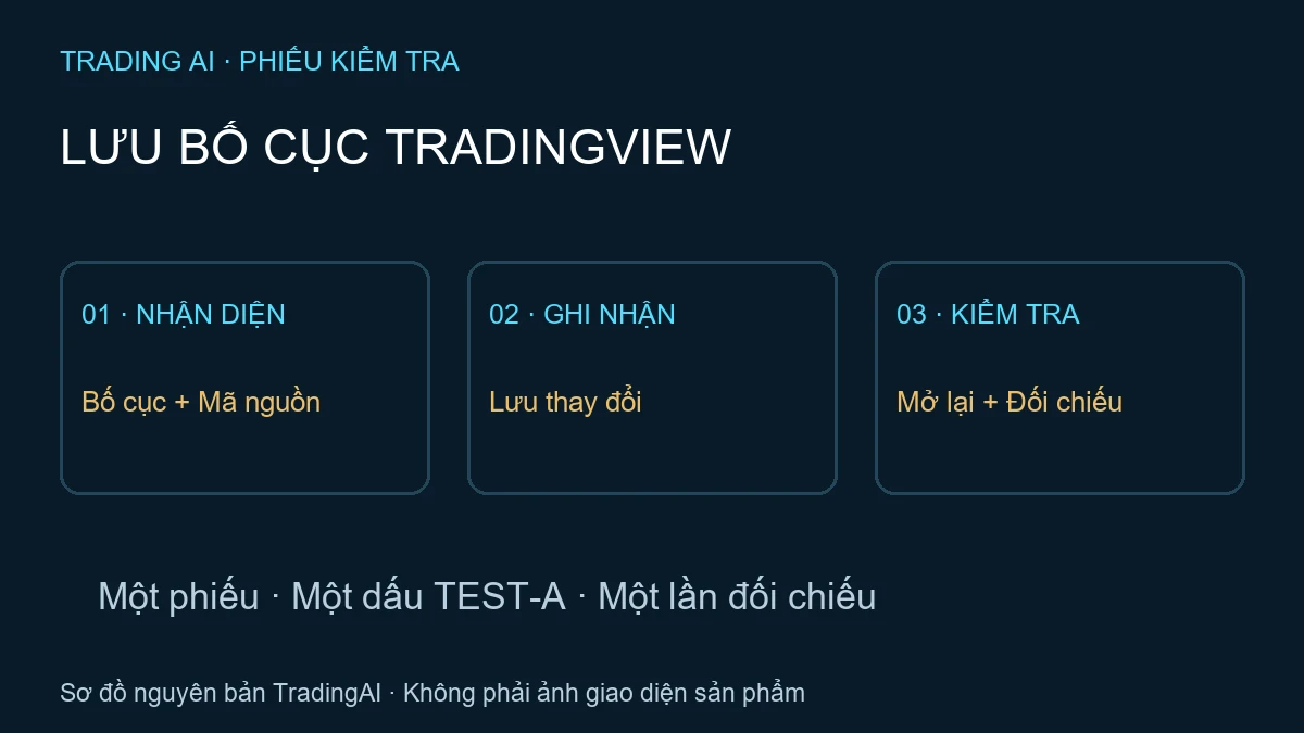 lưu biểu đồ TradingView — TradingAI minh họa nguyên bản