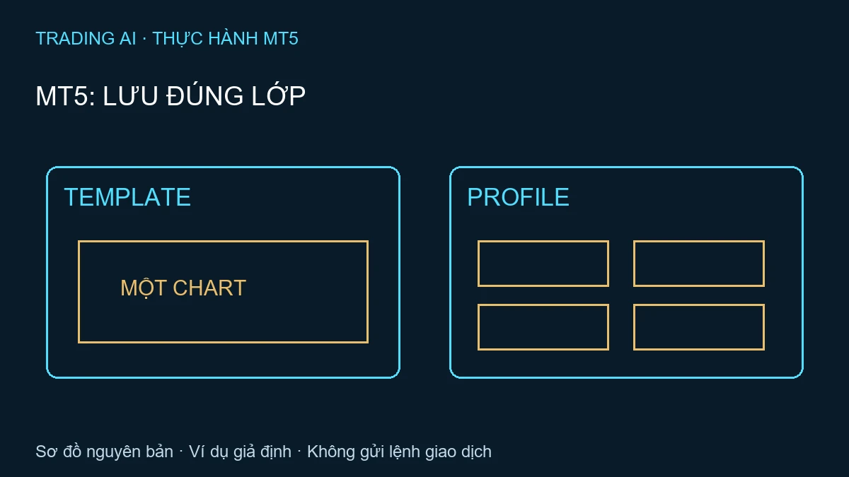 lưu template MT5 — TradingAI minh họa nguyên bản
